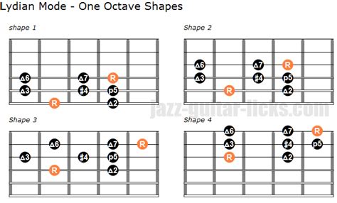 Lydian Chord Progression – How To Play In Lydian in 2022? – Blue Buzz Music