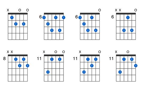 B-flat diminished 7th guitar chord - GtrLib Chords