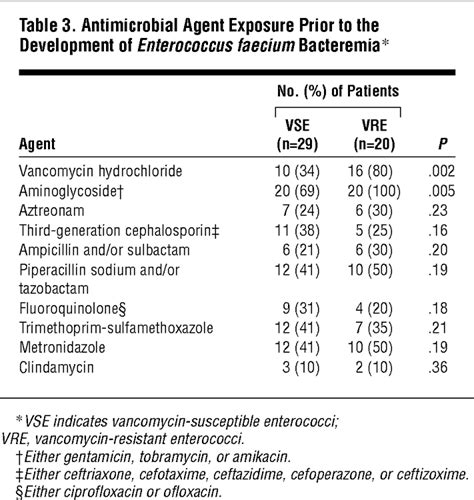 Enterococcus faecium Bacteremia | Critical Care Medicine | JAMA Internal Medicine | The JAMA Network