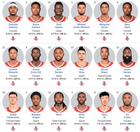 Houston Rockets Roster : Rockets Announce Roster Additions Houston ...