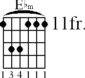 Eb Minor Guitar Chord