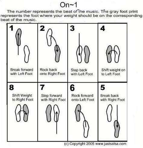 Bachata Basic Steps Diagram