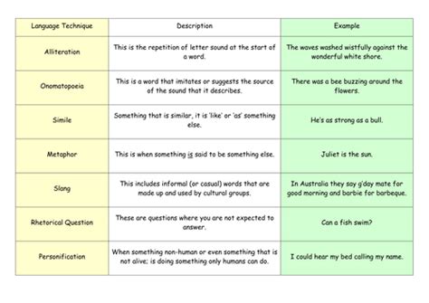 Language Techniques Card Sort by lisabowron88 - Teaching Resources - Tes