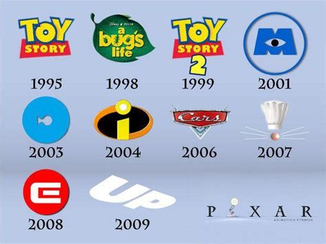 Disney Pixar Movie Logo - LogoDix