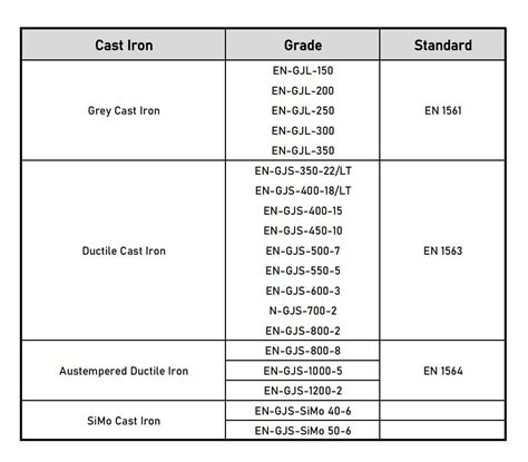 Cast Iron Hardness Chart