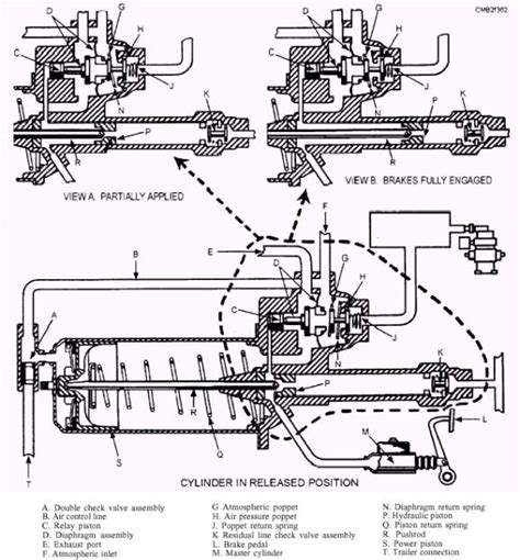 Air-over-hydraulic brake operation