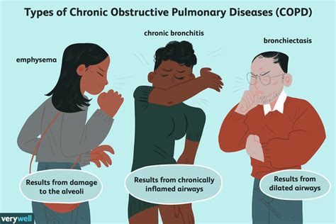 End-Stage COPD: Symptoms, Causes, and Coping