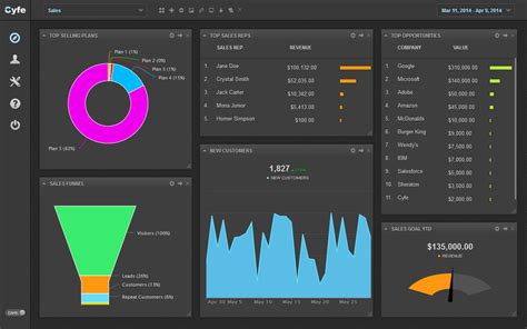 Digital Marketing Dashboard To End All Dashboards • Ryan Ruud