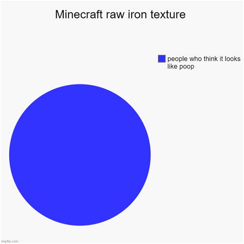 Minecraft's new raw iron texture - Imgflip