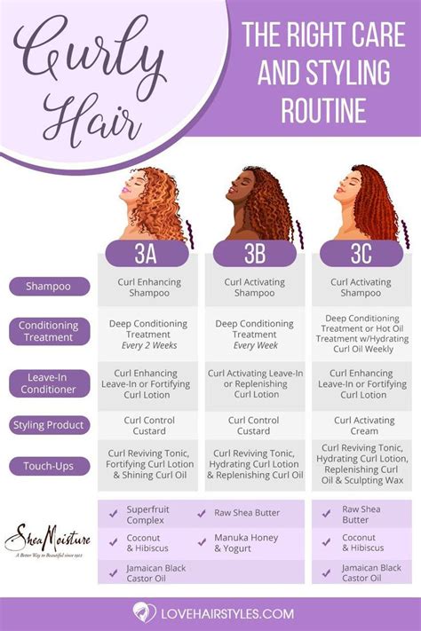 Hair Care - All The Facts About 3a, 3b, 3c Hair & The Right Care Routine For Them | Hair ...