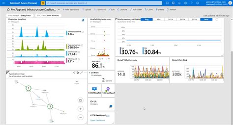 Azure Monitor best practices - Analysis and visualizations - Azure Monitor | Microsoft Learn