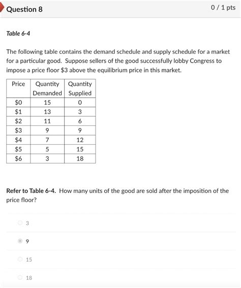 Solved The following table contains the demand schedule and | Chegg.com