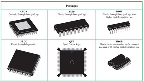 8051 Microcontroller - Basics, Features,Packaging and Applications