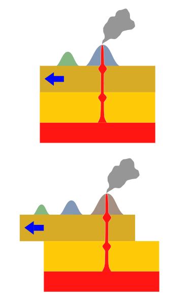 Reading: Volcanoes Hotspots | Geology