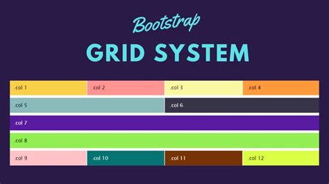 Bootstrap Grid System The Complete Guide - In Action | col-md คือ ...