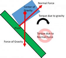 Tipping – Body Physics: Motion to Metabolism