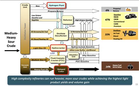 Phillips 66 Is The Best Refinery Play | newsfilter.io