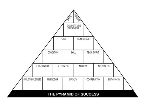 John Wooden’s Pyramid of Success – Greentree Counseling Center, Inc.