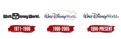 Walt Disney Logo Evolution