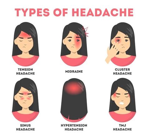 Premium Vector | Types of headache illustrated on a woman face | Headache types, Headache ...