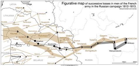 Historical Data Visualization: Minard's map vectorized and revisited