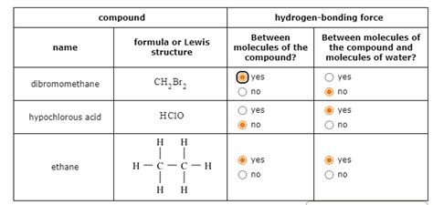 SOLVED: compound hydrogen-bonding force Between Between molecules of ...