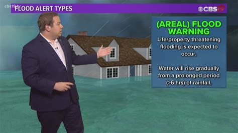 What exactly is an Areal Flood Warning??? | cbs19.tv