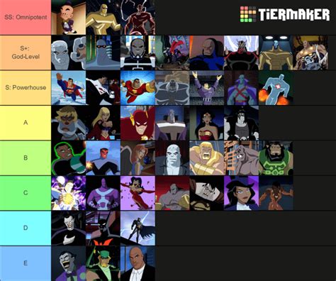 DCAU Heroes and Villains Ranked by Strength! : r/DCAU