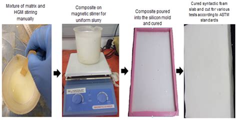 Polymers | Free Full-Text | Analysis of Particle Variation Effect on Flexural Properties of ...