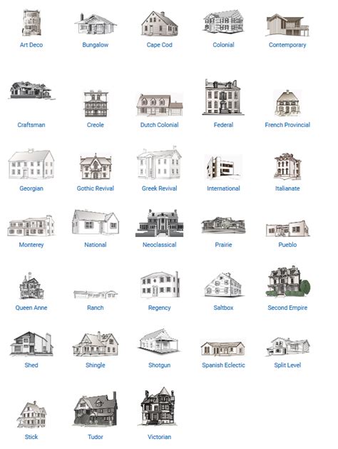 What Style is My House? Here's a Handy Guide - Morris Marketing Group