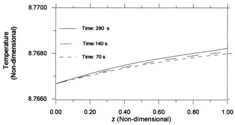 Ice temperature — first stage. | Download Scientific Diagram