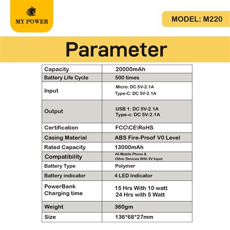 M220 Powerbank - MY POWER