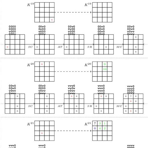 Difference-Distribution Table | Download Table