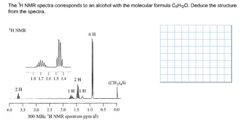 Solved The 1H NMR spectra corresponds to an alcohol with the | Chegg.com