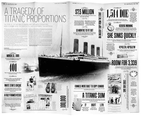 Titanic anniversary:Gulf News opted black and white centre speard in 2023 | Newspaper design ...