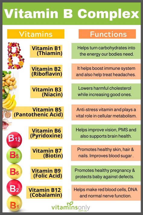 Vitamins Key Functions and Food Sources | Vitamin b complex benefits ...