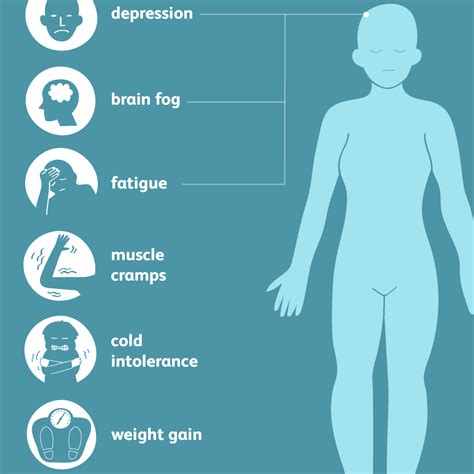 Hypothyroidism: Signs, Symptoms, and Complications