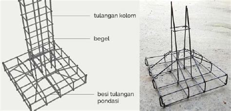 Semua Tentang Pondasi Cakar Ayam - Bossbesi