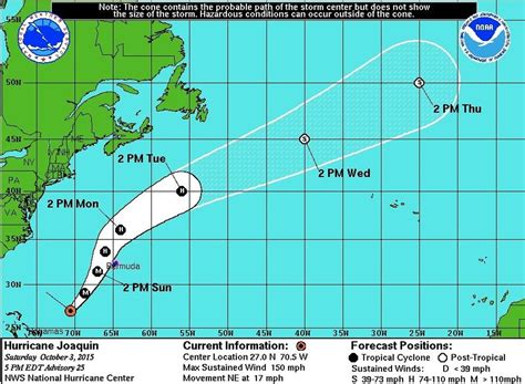 Hurricane Joaquin 2015 winds up to 150 mph on path away from Bahamas ...