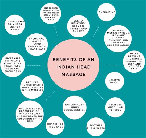 Deeply Relaxing Indian Head Massage Edinburgh