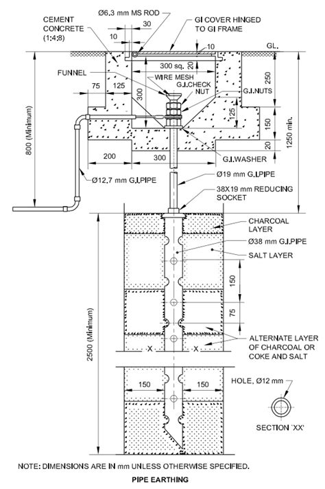 Electrical Earthing: Plate, Pipe earthing schematic diagram - Ncvt Online