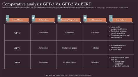 Comprehensive Resource Guide To Master GPT 3 Comparative Analysis GPT 3 ...