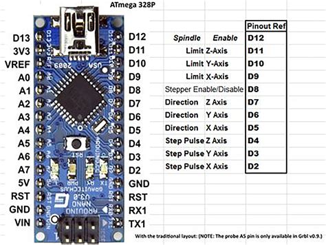 Arduino Nano Pin Diagram Explanation