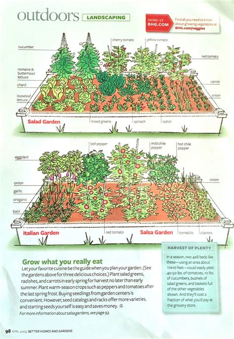 Vegetable garden planner free - tewsstats