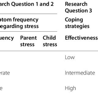 Interpretation of reported VAS-values | Download Scientific Diagram