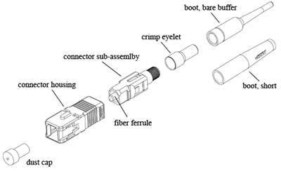 Introduction to Fiber Optic Connector | by fiberstorelizzy | Medium