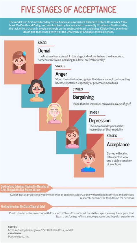 The 5 Stages Of Mtf Acceptance Traaaaaaannnnnnnnnns – Otosection