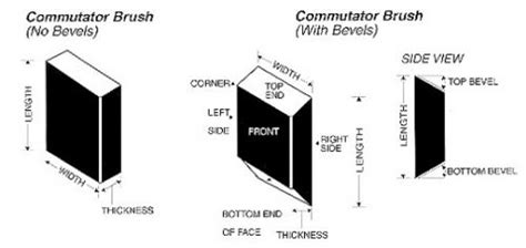 What Is The Function Of Carbon Brushes In Dc Motor | Webmotor.org