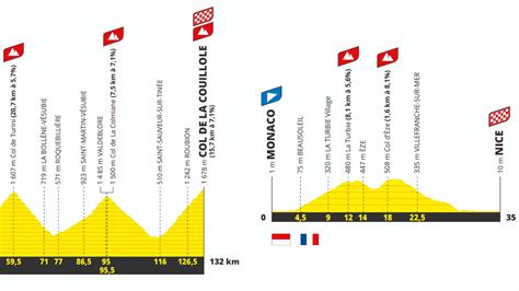 Tour De France Stage Winners 2024 - Myrta Tuesday