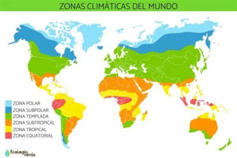 Qué es la climatología - Definición y ejemplos